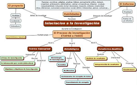 Solucion al ejercicio Mapa conceptual