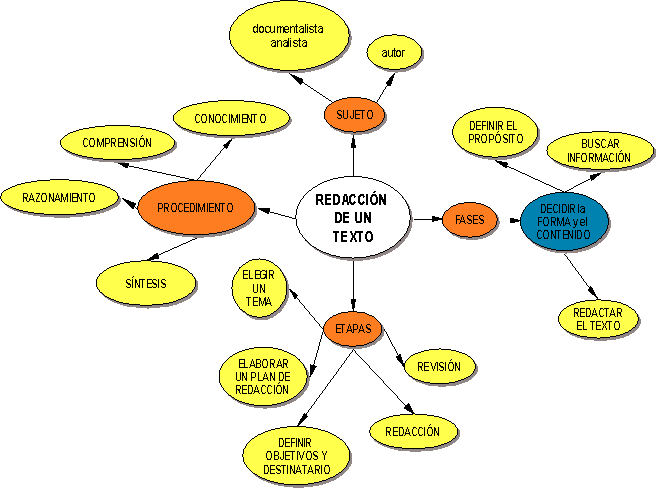 dsc mapa