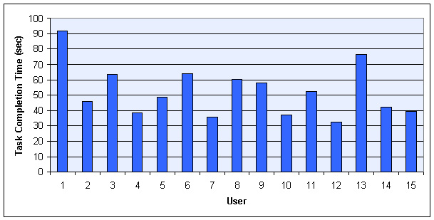 Figure 15